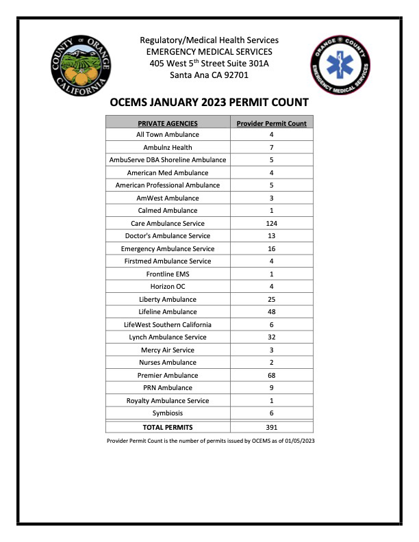 Under Emergency Medical Services System Reports #3 Ambulance Transport Systems